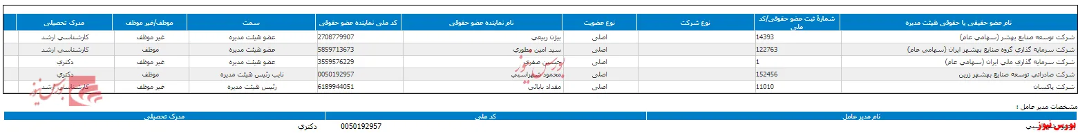 انتخاب هیات مدیره جدید
