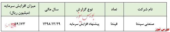 سرمایه 