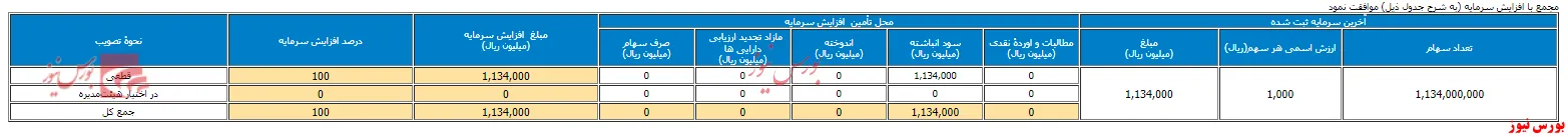 قطار سرمایه در مجمع 
