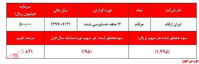 مهر حسابرس بر اوضاع بسیار وخیم 