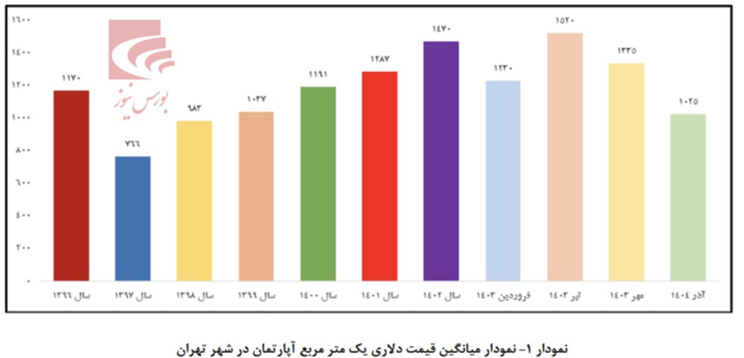 سهمی که به نظر فاصله زیادی با ارزش واقعی خود دارد؟! سهمی که به نظر فاصله زیادی با ارزش واقعی خود دارد؟!