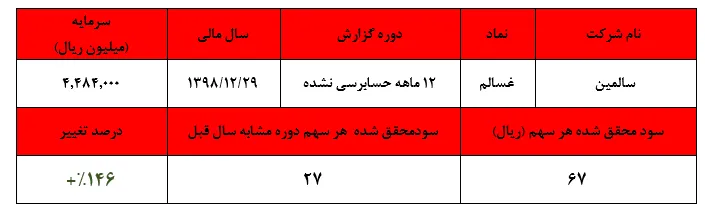 دستکاری عجیب در محاسبات سود هر سهم 