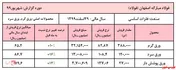 رکورد فروش ماهیانه 
