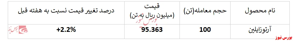 عملکرد بسیار ضعیف 