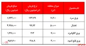 ثبت بهترین هفته‌های غول فولادساز اصفهانی