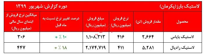 ادامه افت سهام 
