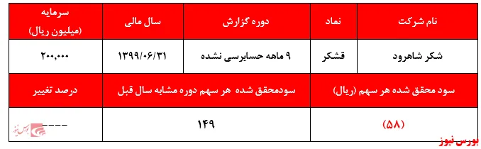 آیا خرید سهامداران 