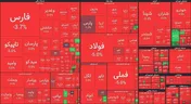 چوب حراج سهامداران فولادی با وجود رشد درآمدزایی شرکت‌ها