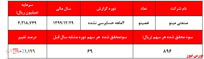 سودآوری 