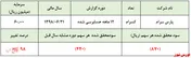 خریداران سهم 