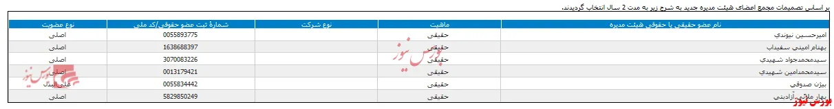 هیات مدیره 