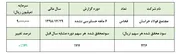 سودسازی ۵۱درصدی 