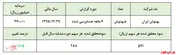 تعدیل مثبت برای 
