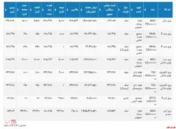 نتیجه معاملات امروز بورس کالا  ۱۴۰۰/۰۱/۲۳
