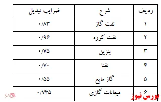 افزایش سرمایه 