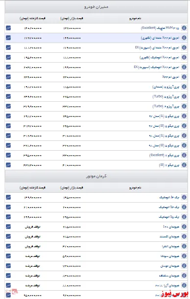 اعلام قیمت مدیران خودرو و کرمان موتور +جدول