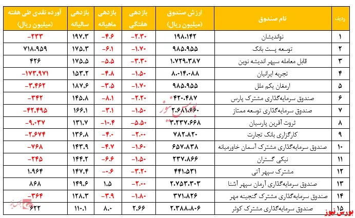 صندوق 
