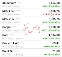قیمت جهانی فلزات اساسی و نفت شنبه ۱۵ خرداد