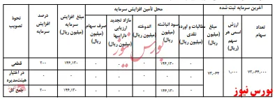قطار سرمایه به 