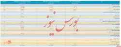 صورت مالی میاندوره ای حسابرسی نشده 