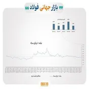 تحولات اخیر در بازار جهانی فلزات: گزارشی از هفته گذشته