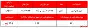 مهر تایید حسابرس بر پایان خوش 