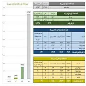 ثبت رکورد جدید گواهی سپرده طلا با عبور از ۱.۵ همت