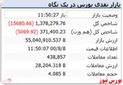 شاخص هم وزن قرمزپوش است