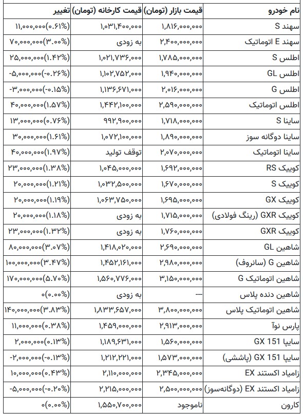افزایش قیمت خودرو در بازار + جدول افزایش قیمت خودرو در بازار + جدول