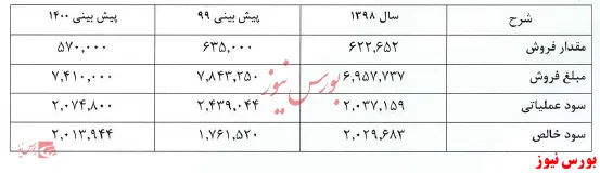 فروش 