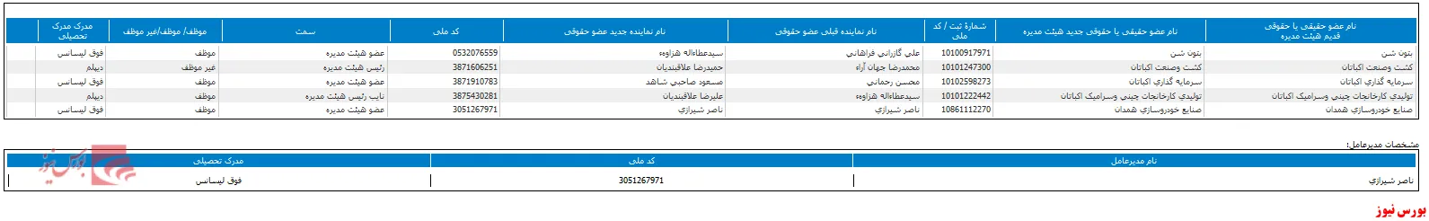 تغییر ترکیب هیات مدیره 