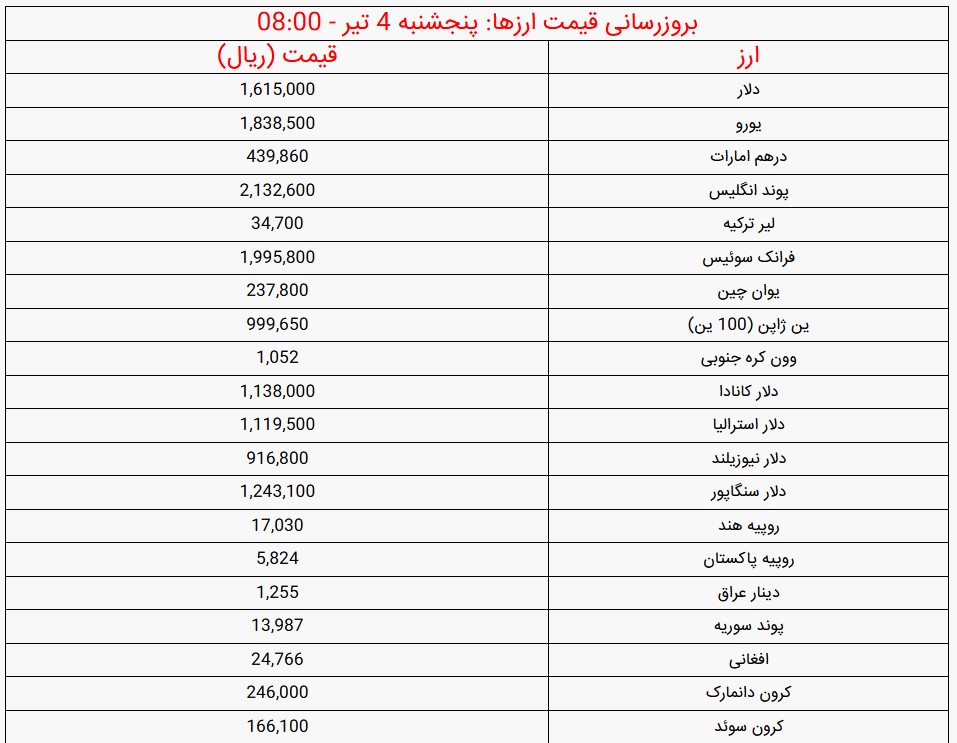 قیمت دلار و سایر ارز‌ها - ۴ تیر ۱۴۰۵