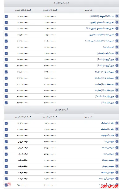 اعلام قیمت مدیران خودرو و کرمان موتور+جدول
