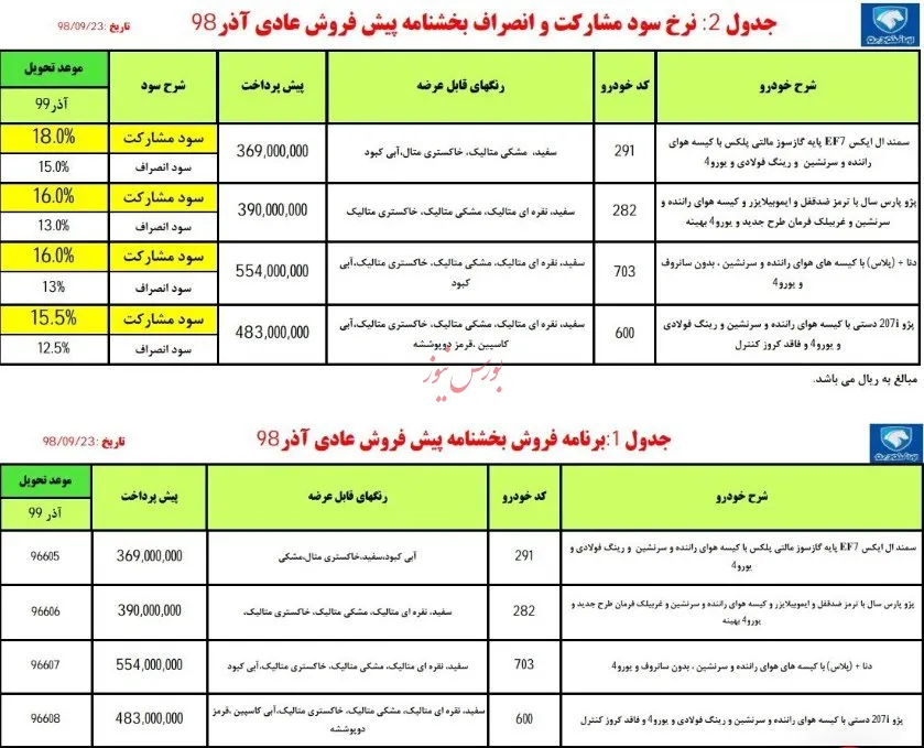 آغاز پیش‌فروش ۴ محصول ایران خودرو