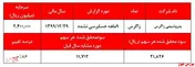 رکوردشکنی سودآوری 