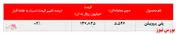 تداوم رشد نرخ فروش پلی پروپیلن جم