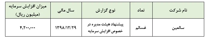 افزایش سنگین هزینه‌های استهلاک 