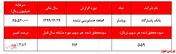 رشد درآمد‌های 