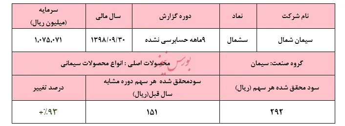 کیسه‌هایی که به‌نفع سهامداران سنگین شد