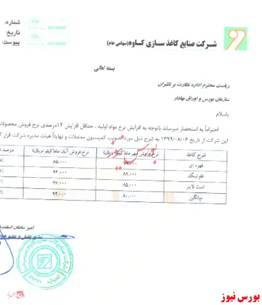 نرخ مواد اولیه 