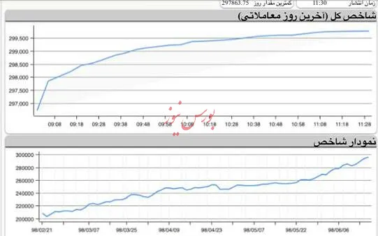 خاطره‌سازی شاخص در بین التعطیلین!