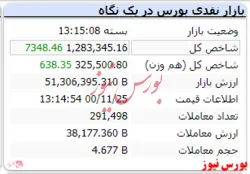 شاخص با رنگ سبز به استقبال تعطیلی رفت