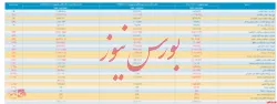 صورت سود و زیان میاندوره ای 