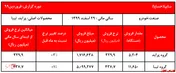 کیلومتر خودروهای 