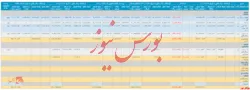 گزارش فعالیت ماهانه 