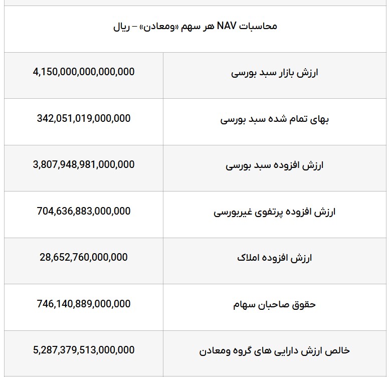 ارزش ذاتی هر سهم ارزش ذاتی هر سهم
