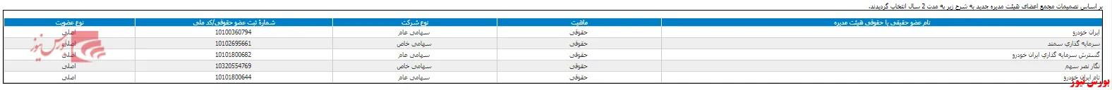 هیات مدیره 