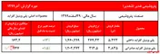 ادامه روند افزایش نرخ پی وی سی 