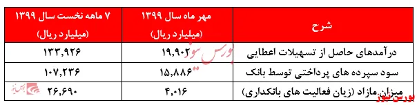 روند مطلوب عملکرد 