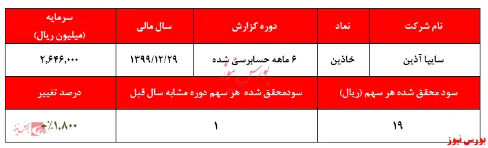 سهامداران در انتظار تغییر رویه تولید 